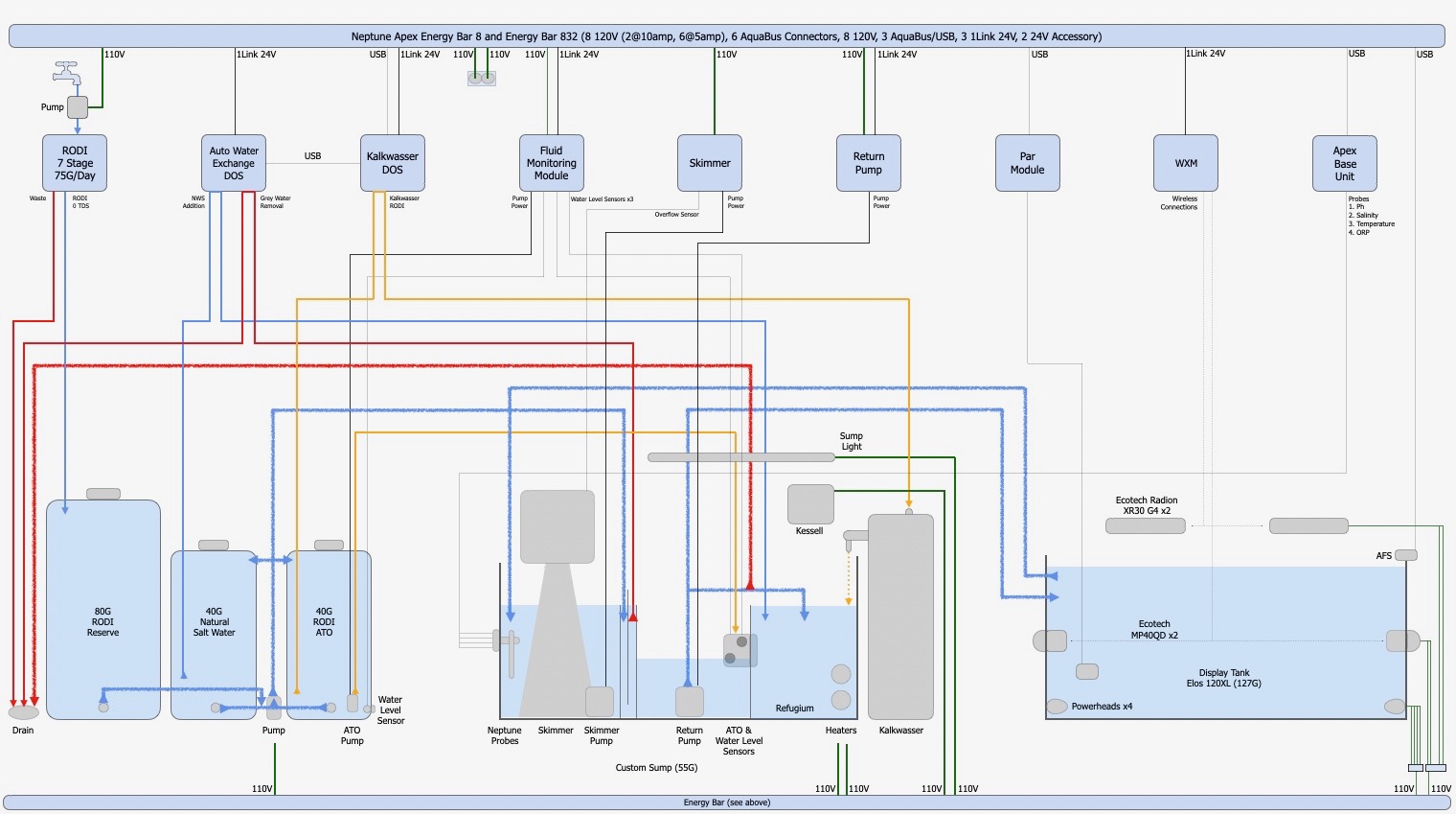 System Overview