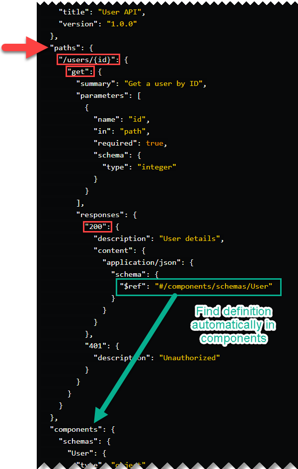 Path to the schema definition