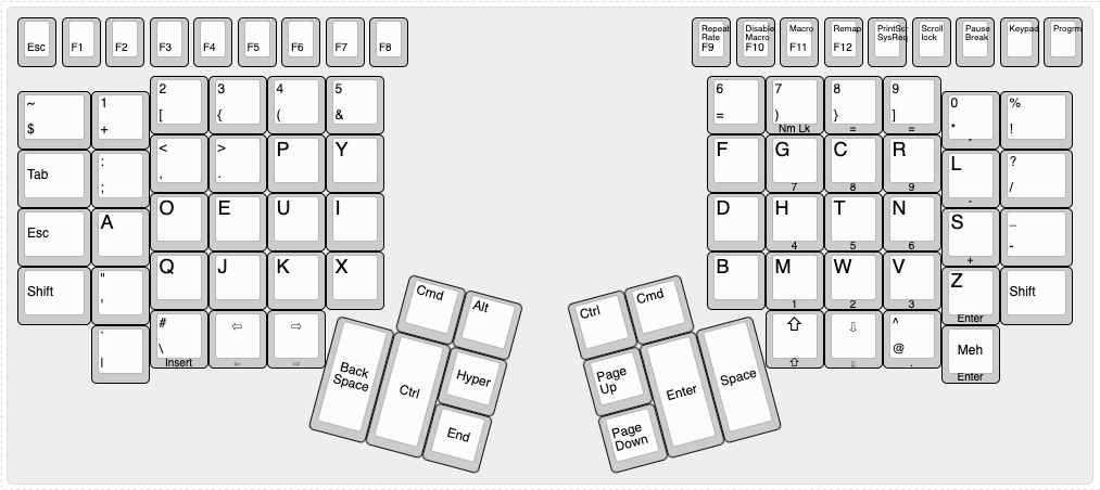 Keyboard Layout