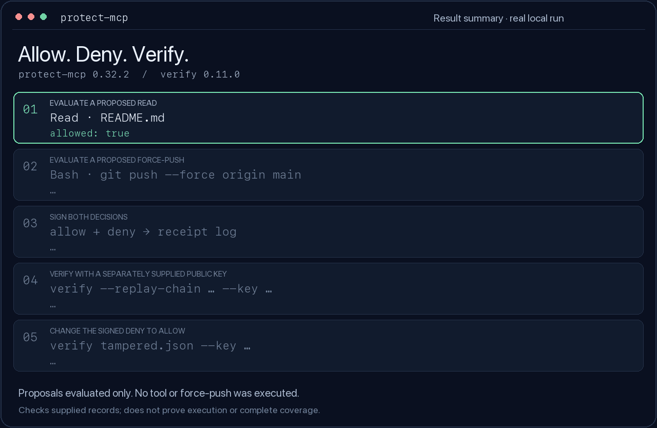 Animated result summary of the same five steps, based on captured CLI output.