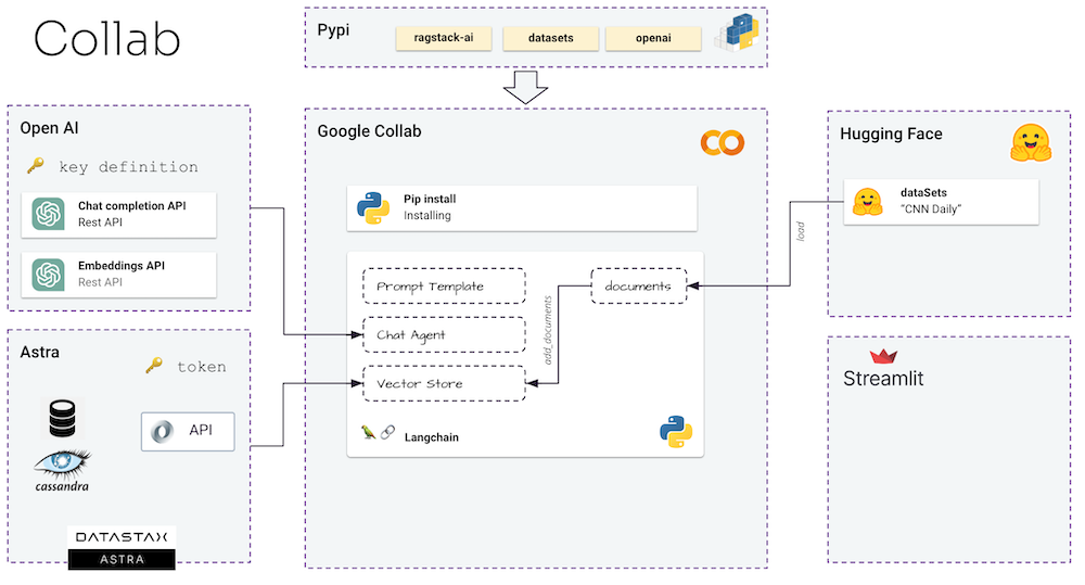 codespace