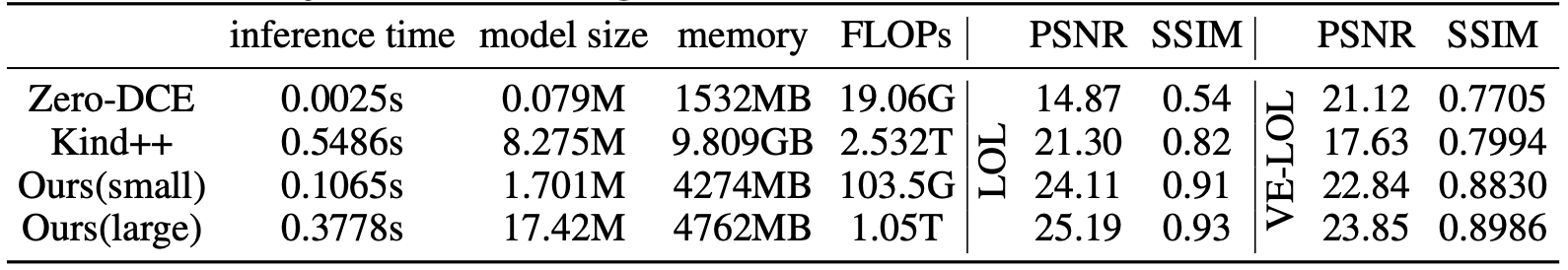 Computational Cost