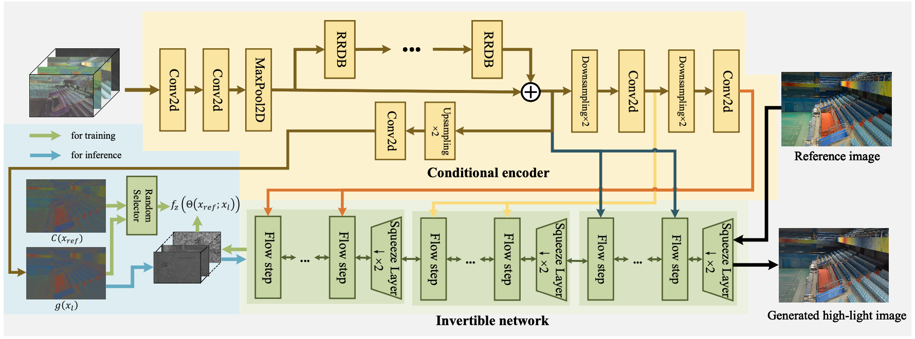 Framework