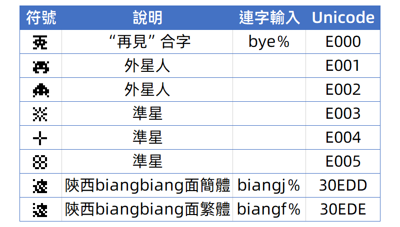 特殊圖案