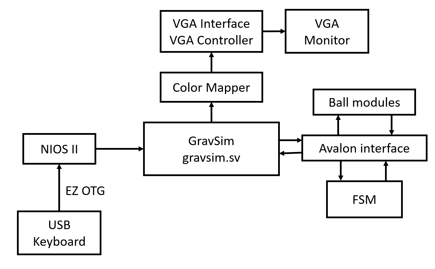 Block diagram