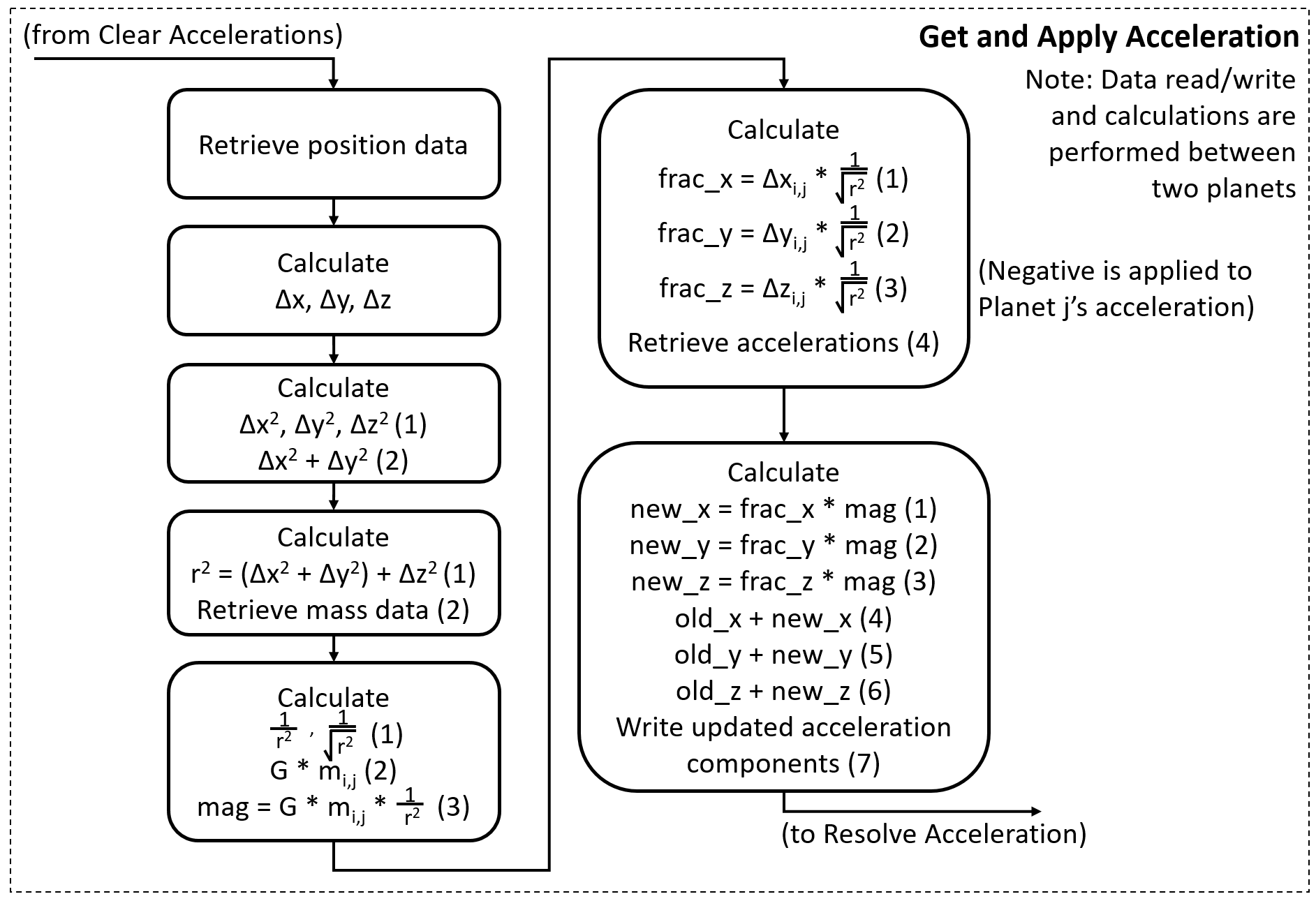 Part of the Finite State Machine