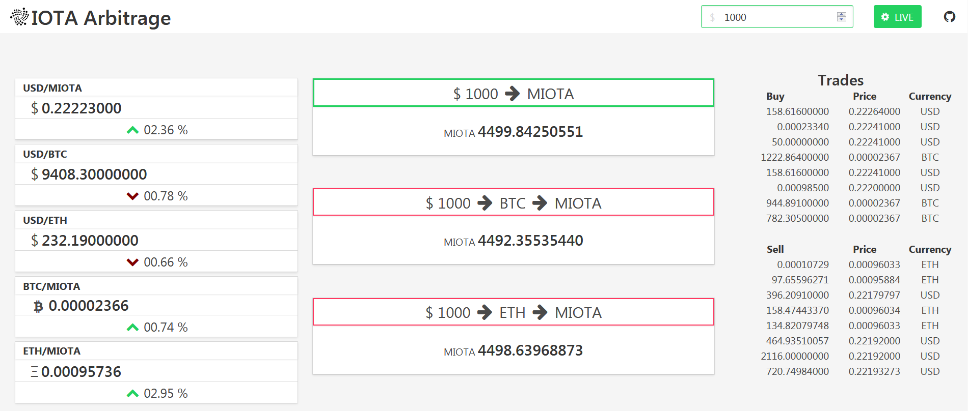 IOTA Arbitrage