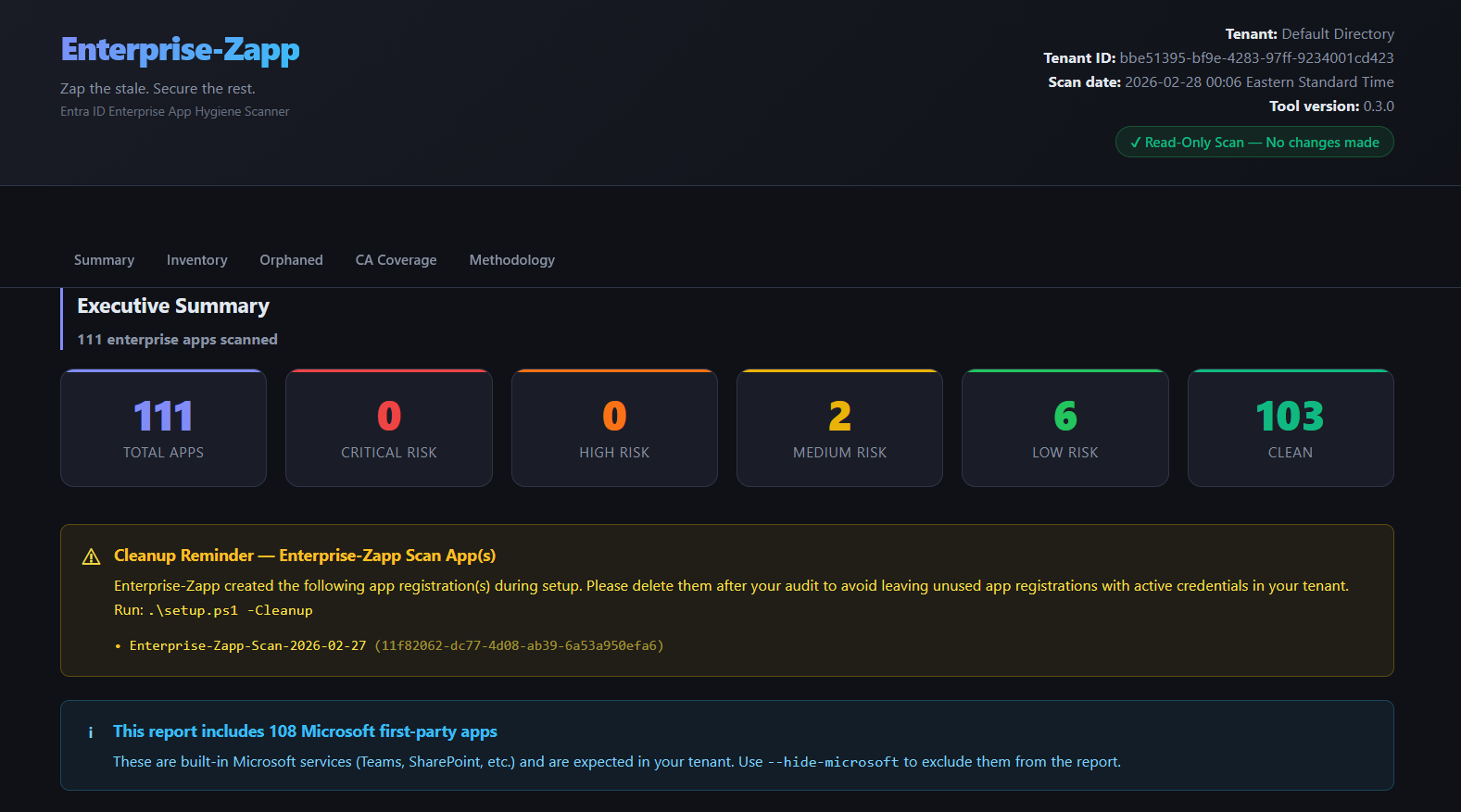 Report Overview