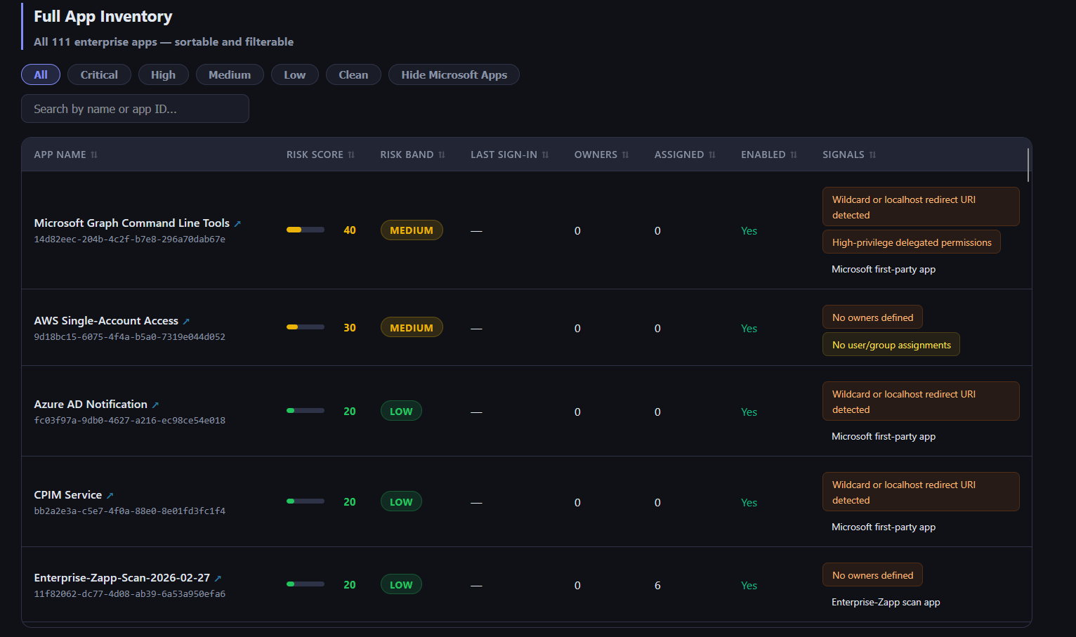 App Inventory Table
