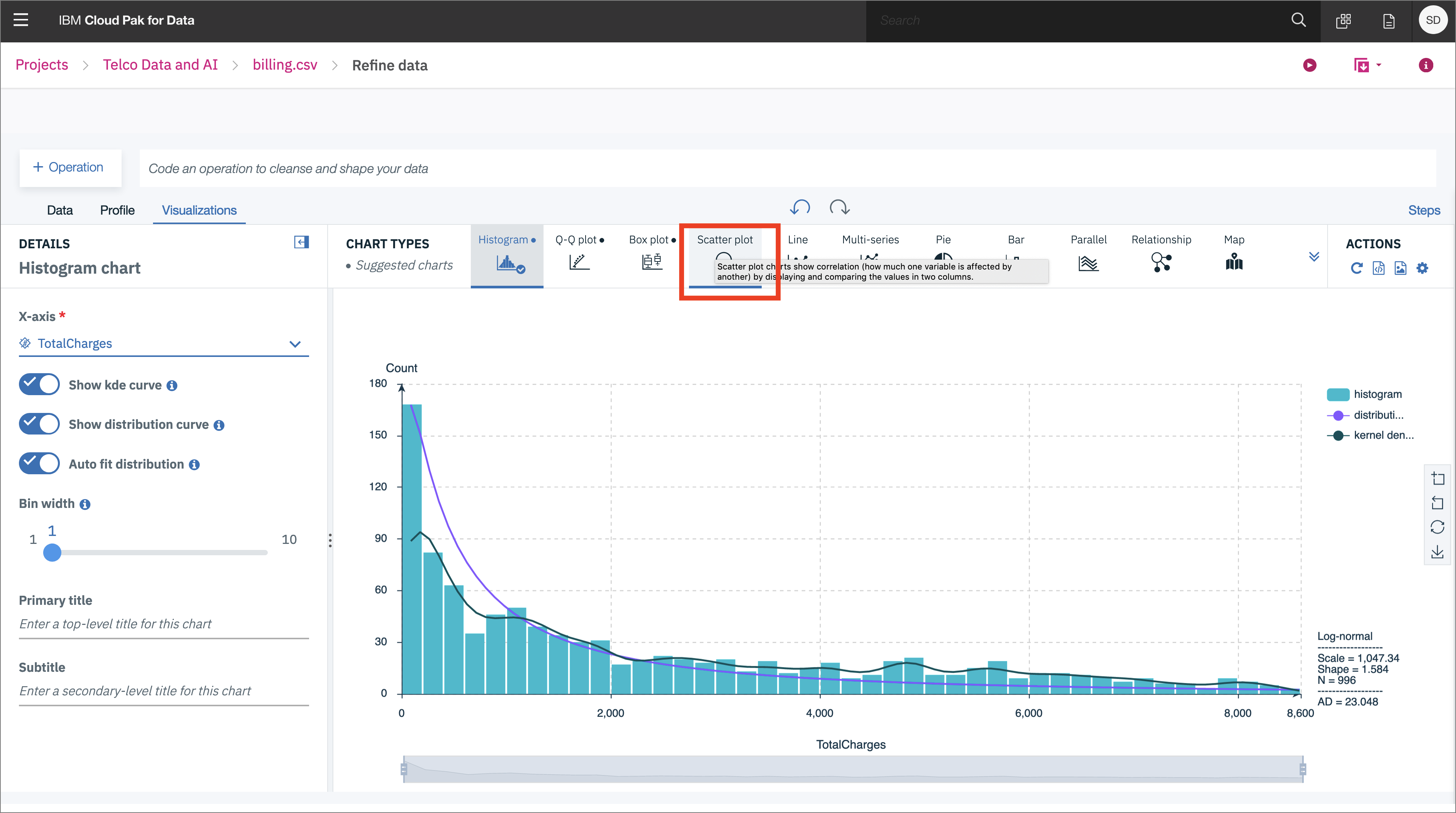 Visualize TotalCharges histogram