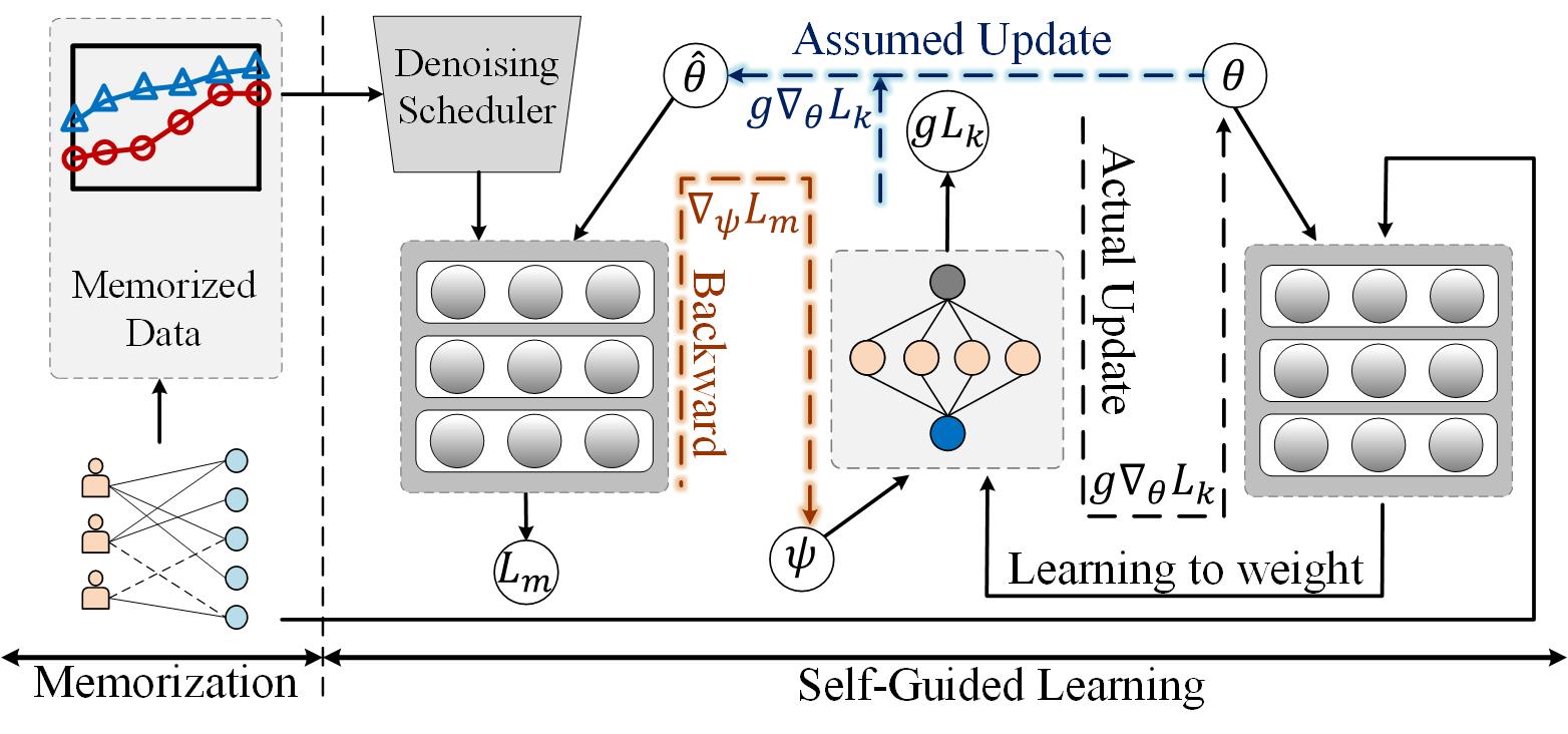 Deep Learning Denoise – Image Denoising – VIZAL