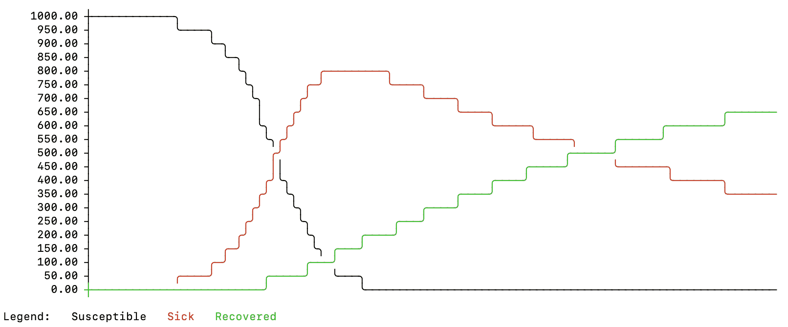 Disease Dynamics Image