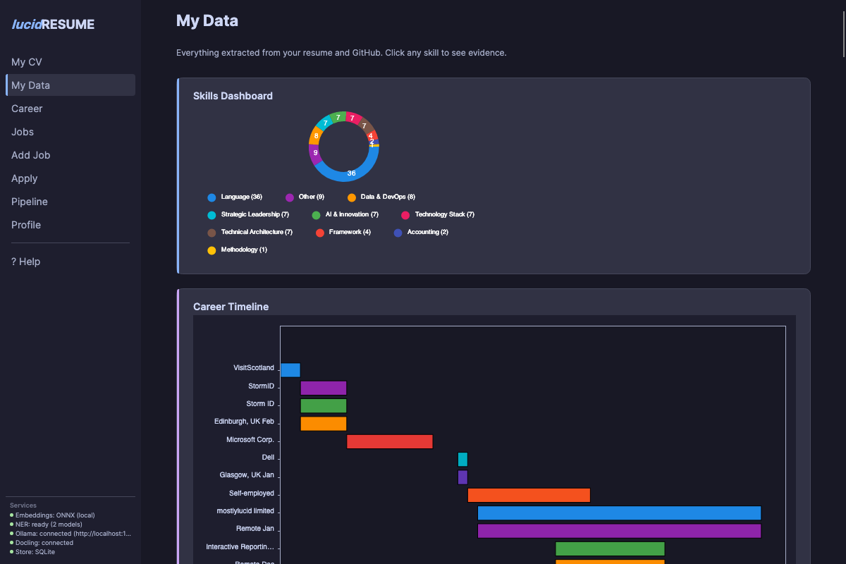 My Data Dashboard