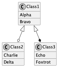 Class diagram