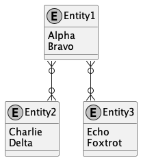 Entity relationship diagram