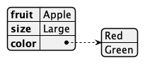 JSON data