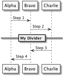 Sequence diagram extras