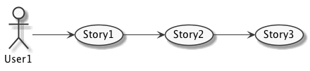 Usecase diagram