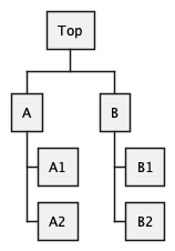 Work breakdown structure