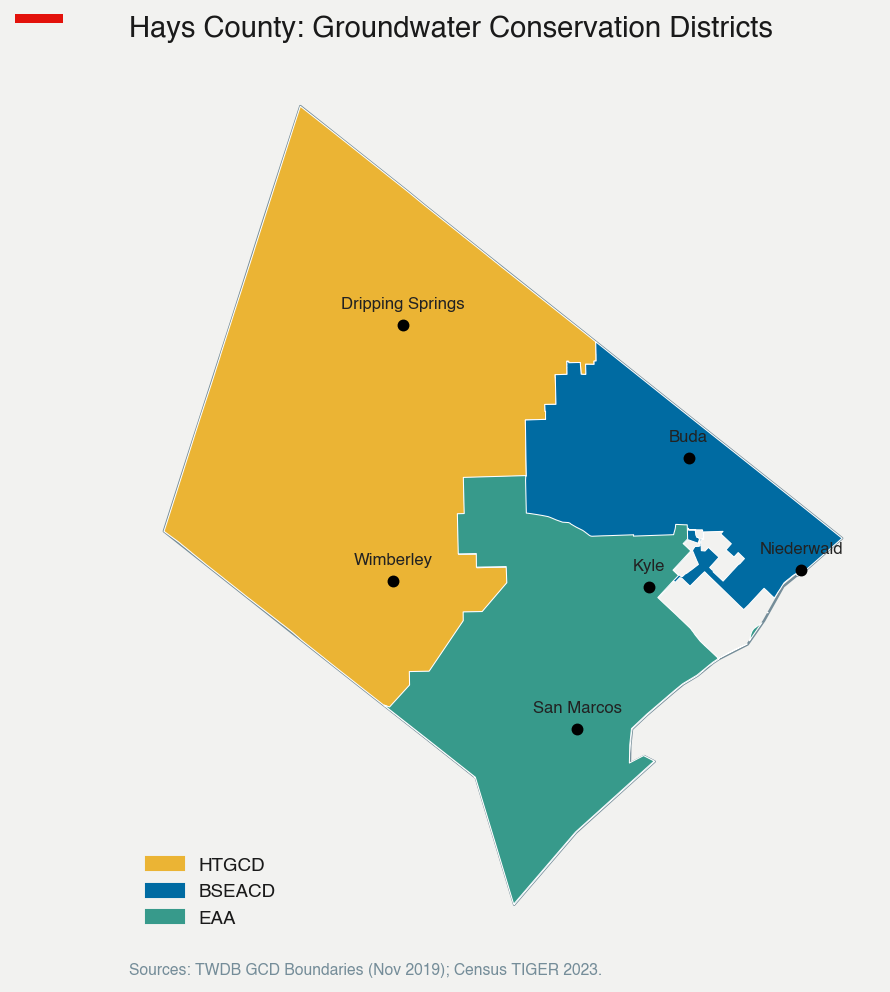 Hays County groundwater conservation districts: HTGCD (west), BSEACD (northeast), EAA (south)