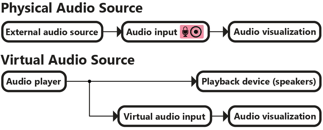 audio-input-sources