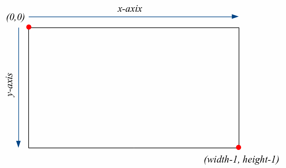 coordinate-plane