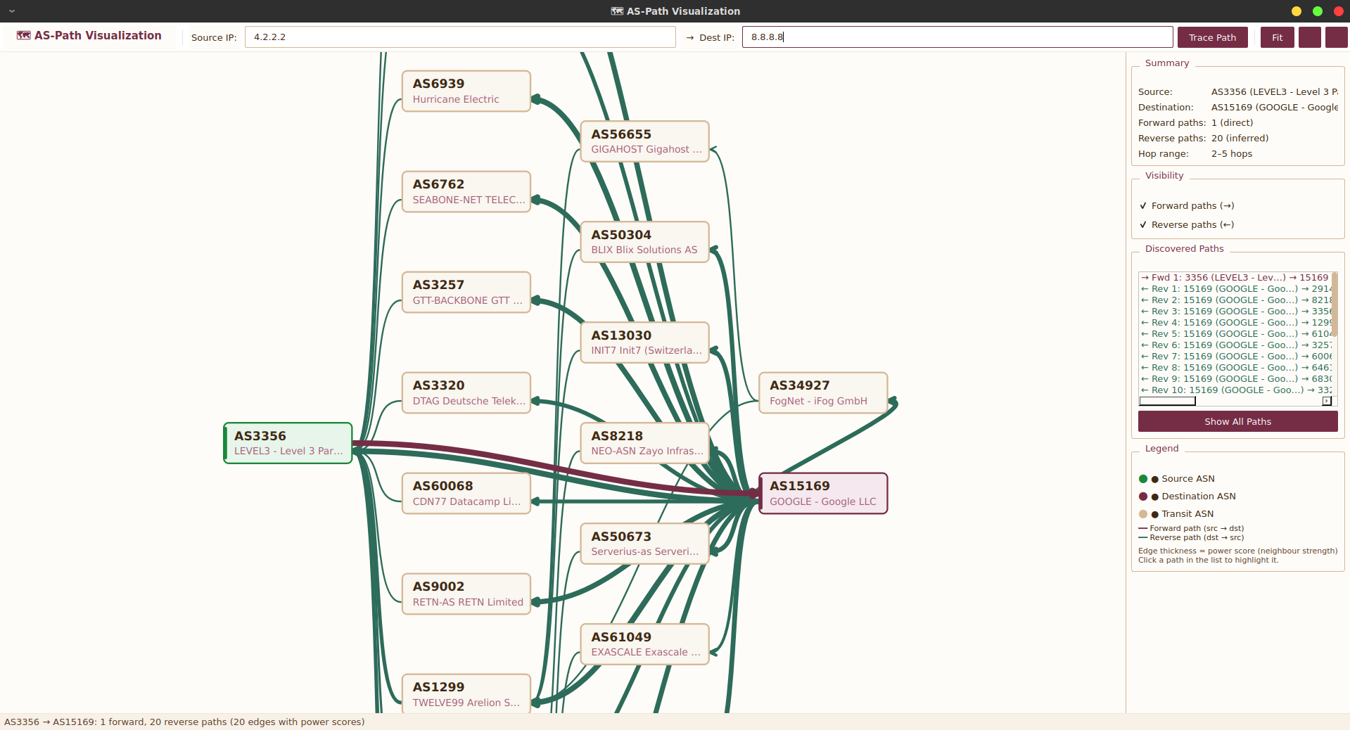 AS-Path Visualization