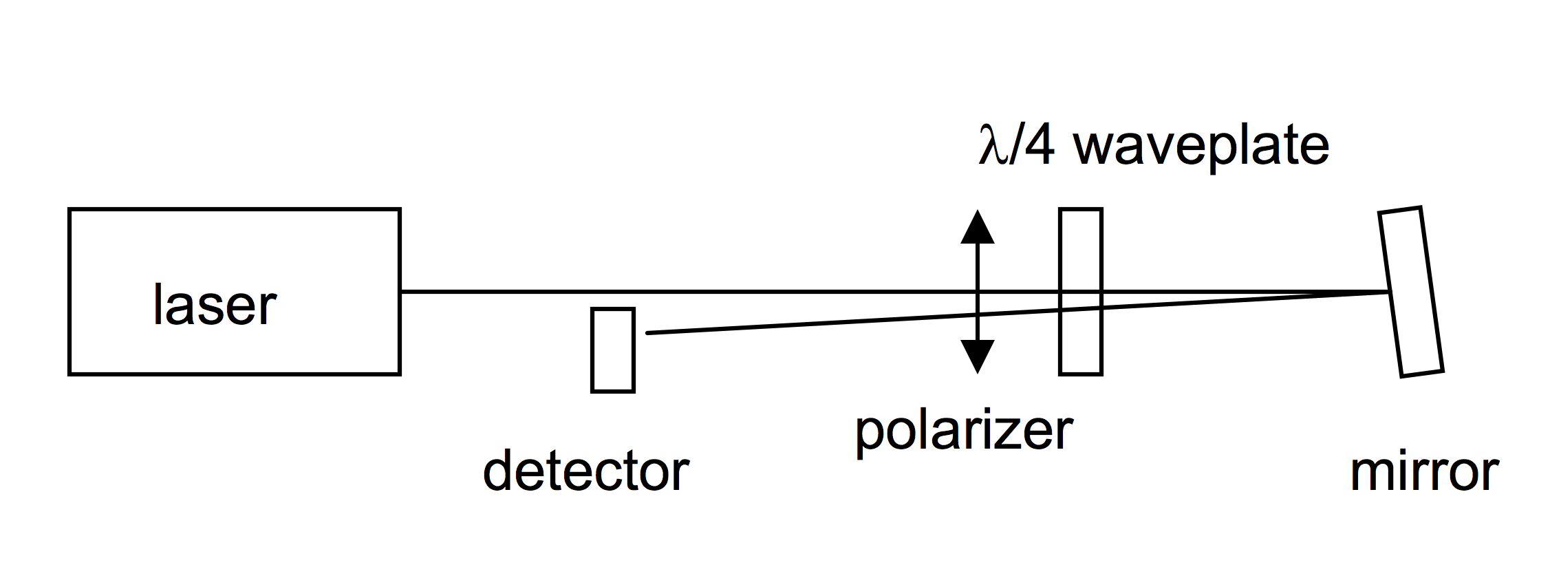 optical isolator diagram