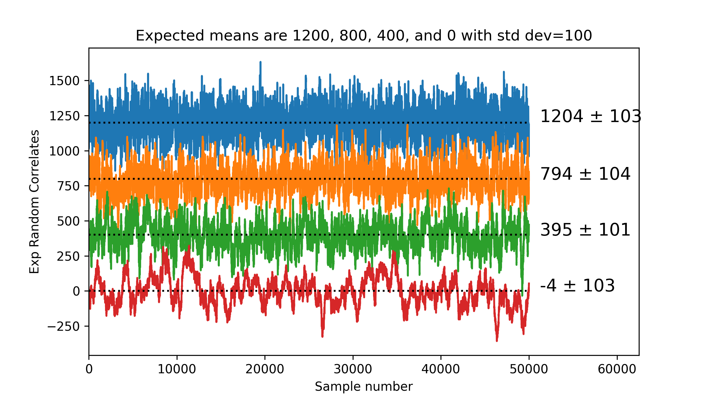 synthetic 1D speckle intensity profile
