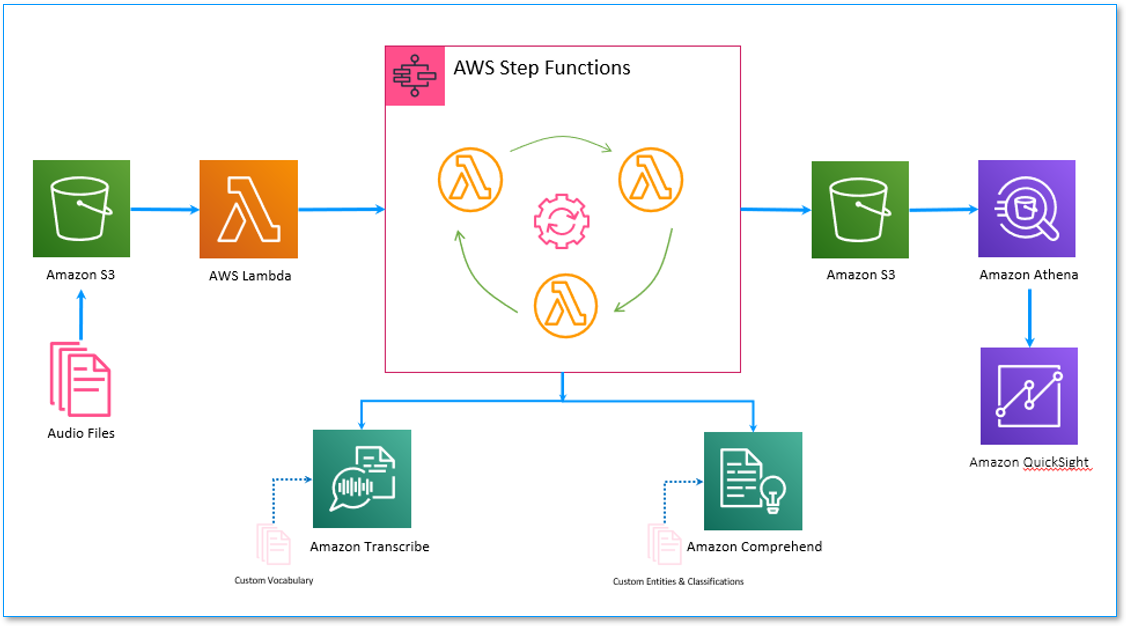 pca-architecture