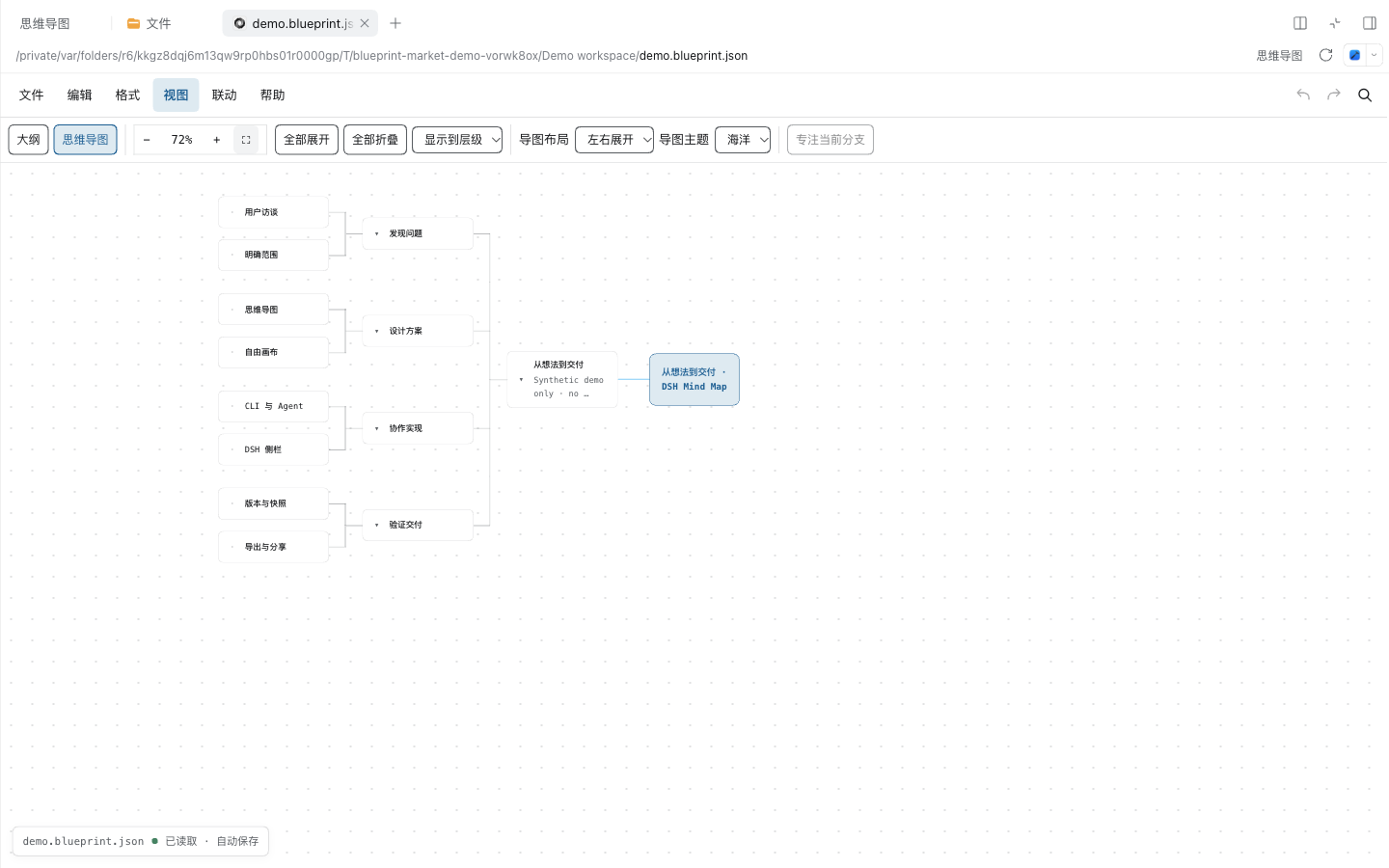Mind Map in DSH