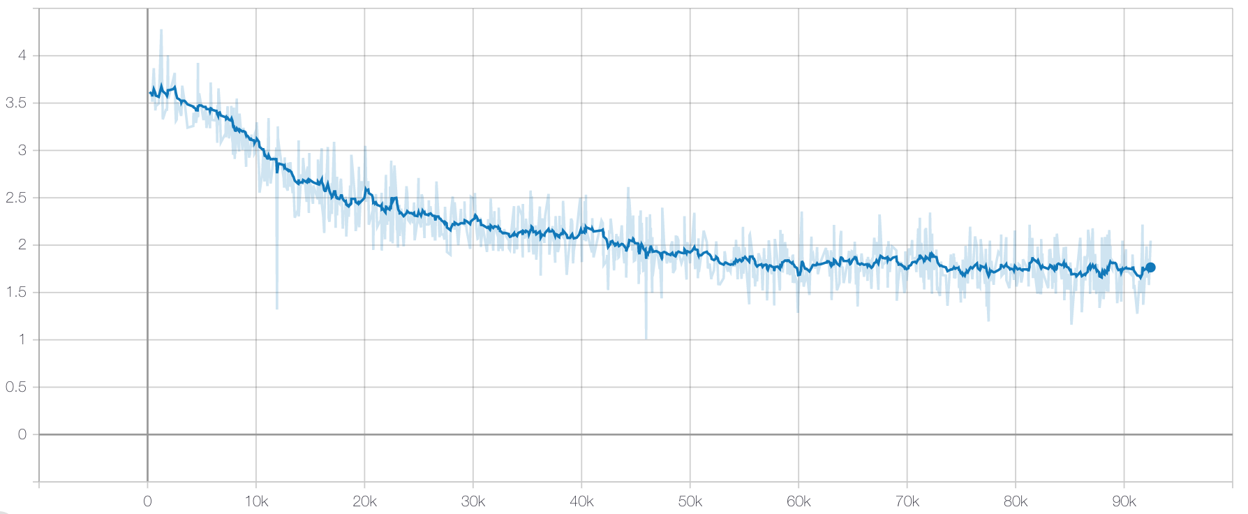 Training Loss Graph