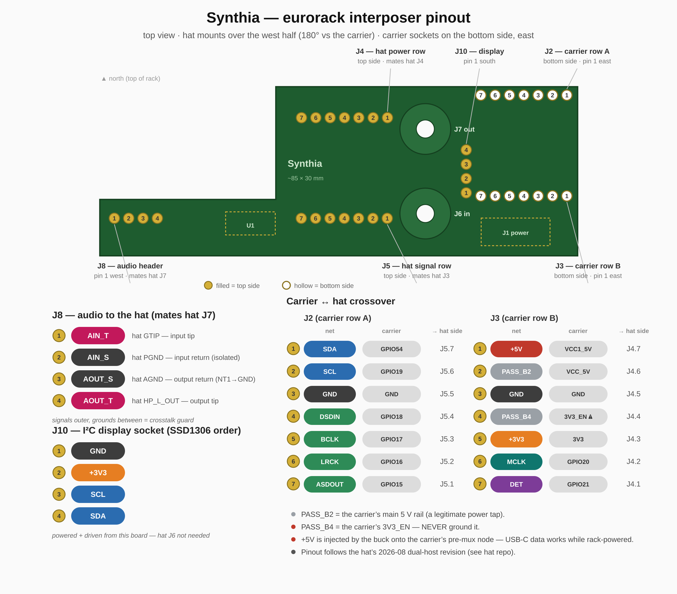 AVB-Eurorack, from the project README