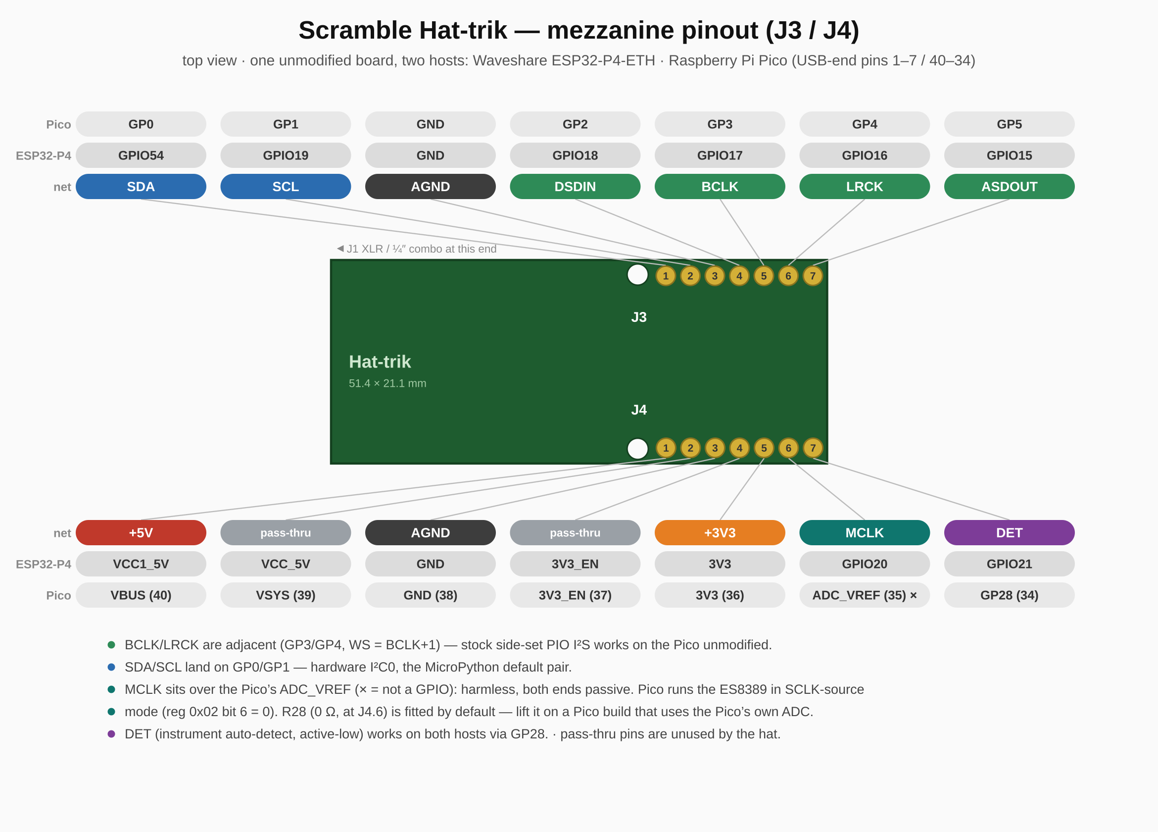 ES8389-Hat, from the project README