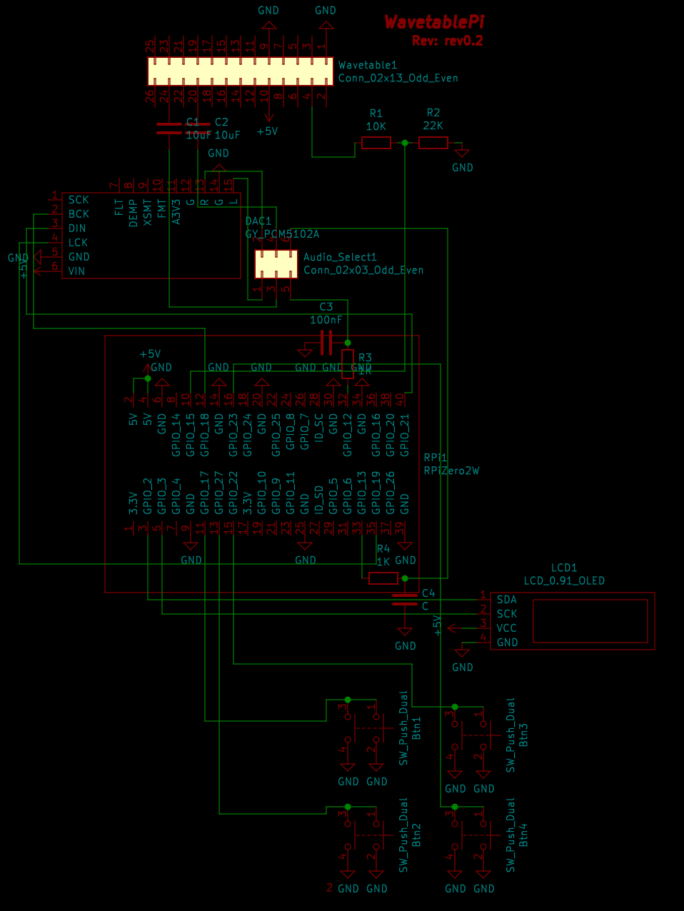 WavetablePi Schematic