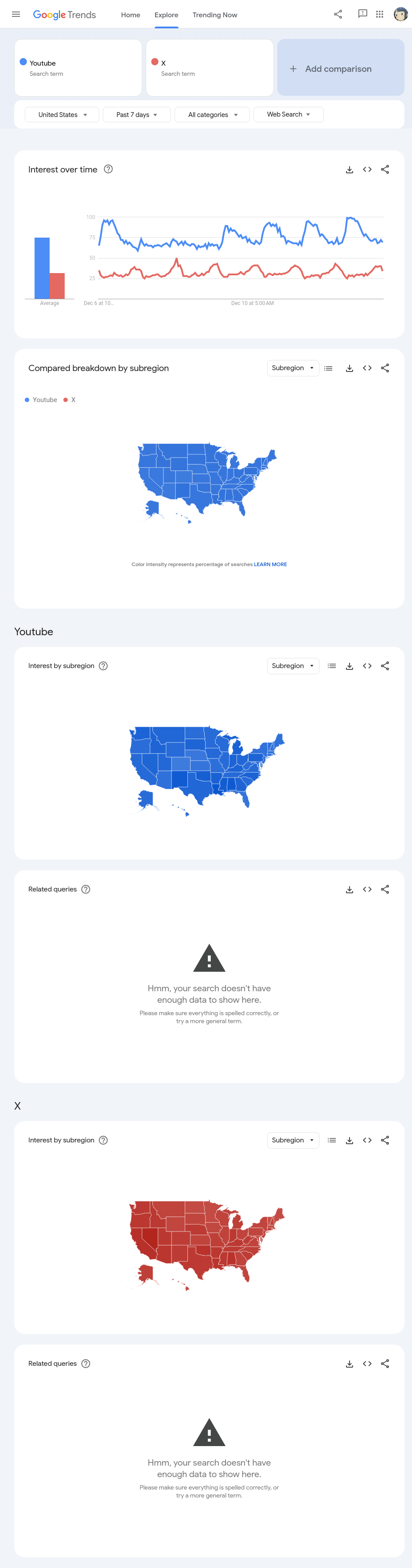 Trends