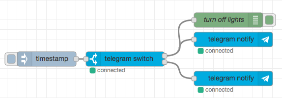 telegrambot