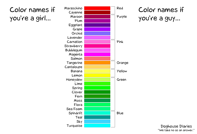 Color Names &ndash; Courtesy of http://www.thedoghousediaries.com