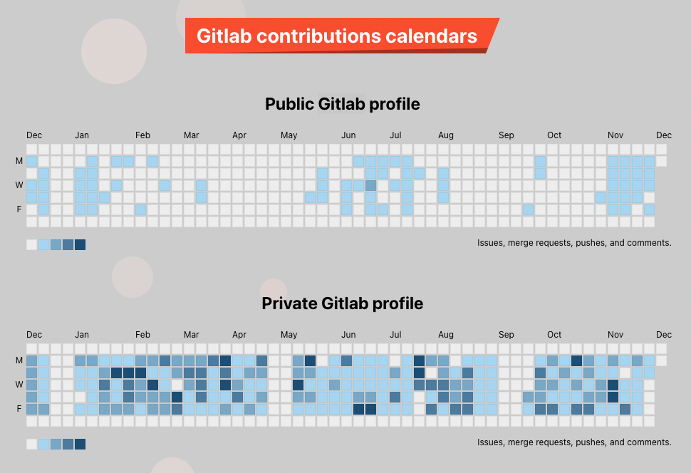 Gitlab Calendar Screenshot