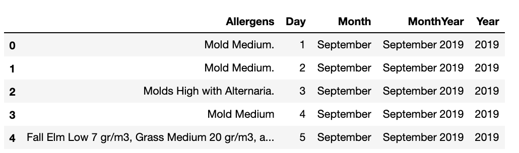 daily_allergen_raw_dataframe