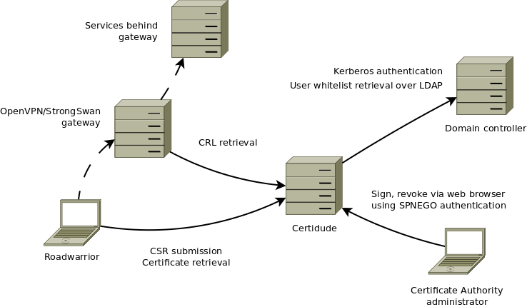 doc/usecase-diagram.png