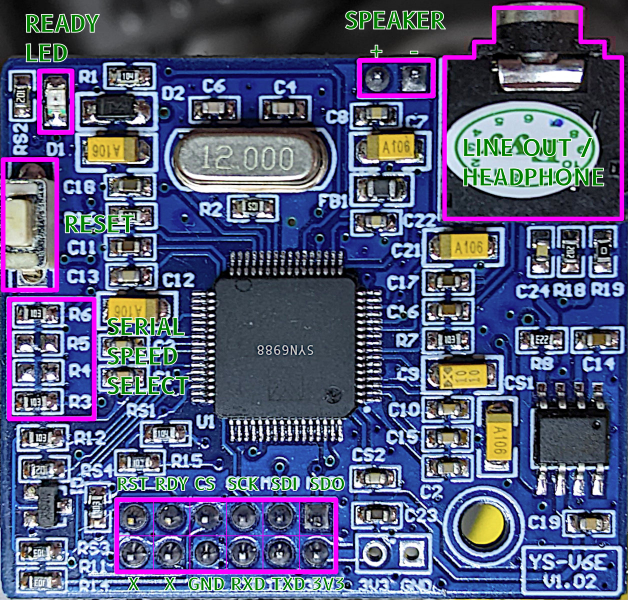 blue circuit board with central processor chip and audio outputs