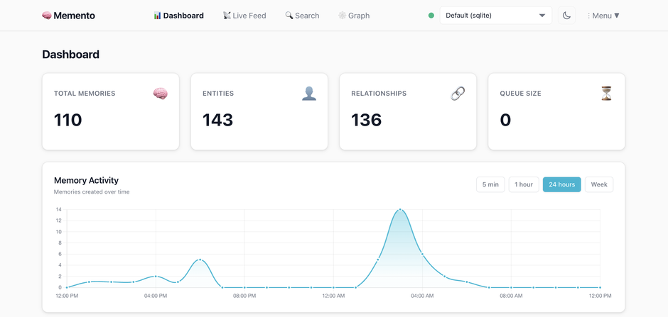 Dashboard