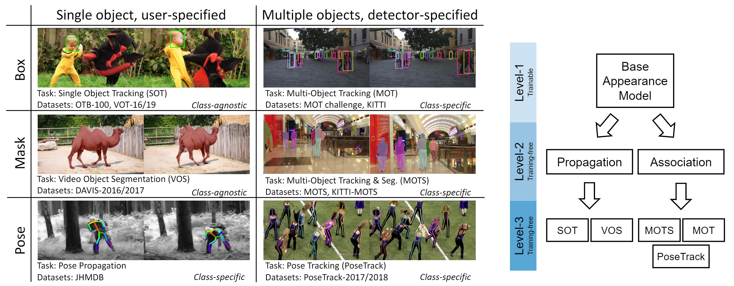 tasksframework