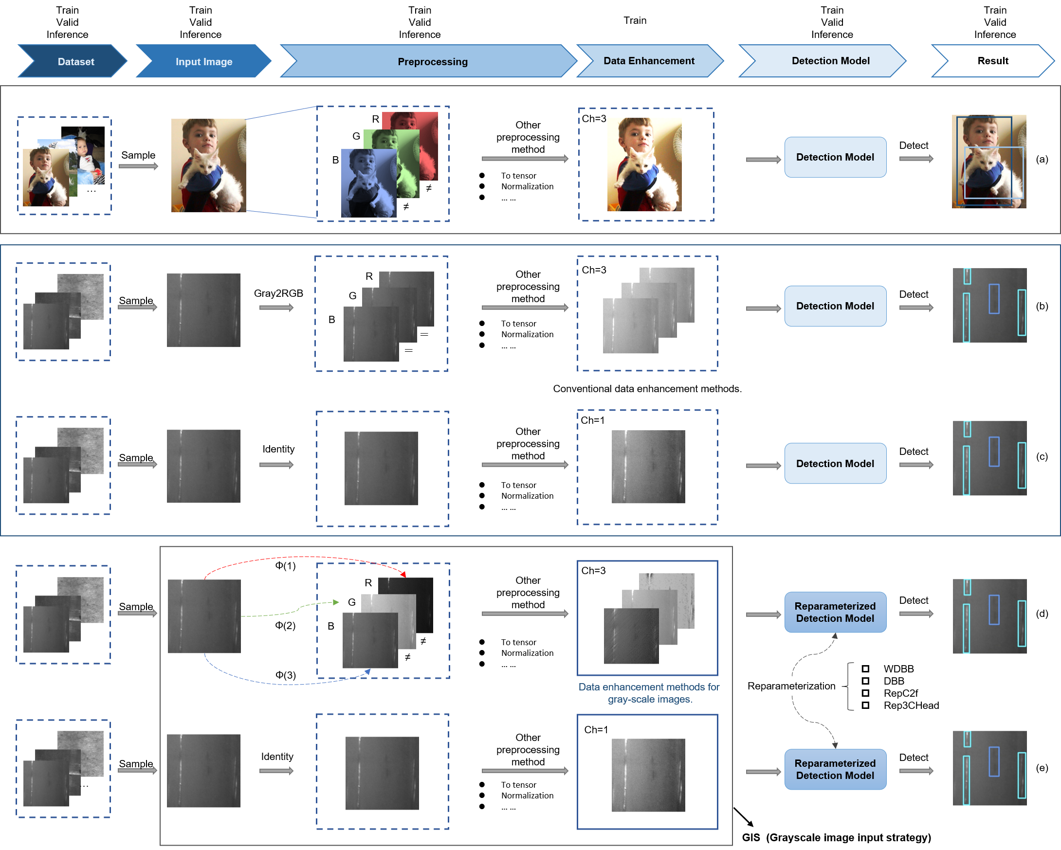 GIS simplified diagram as follows: