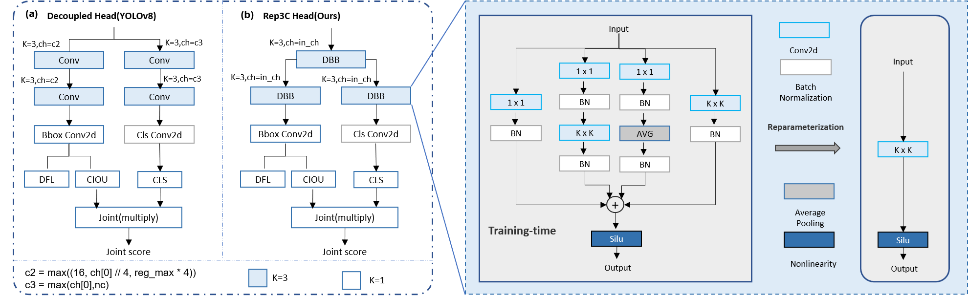 Rep3C Head simplified diagram as follows: