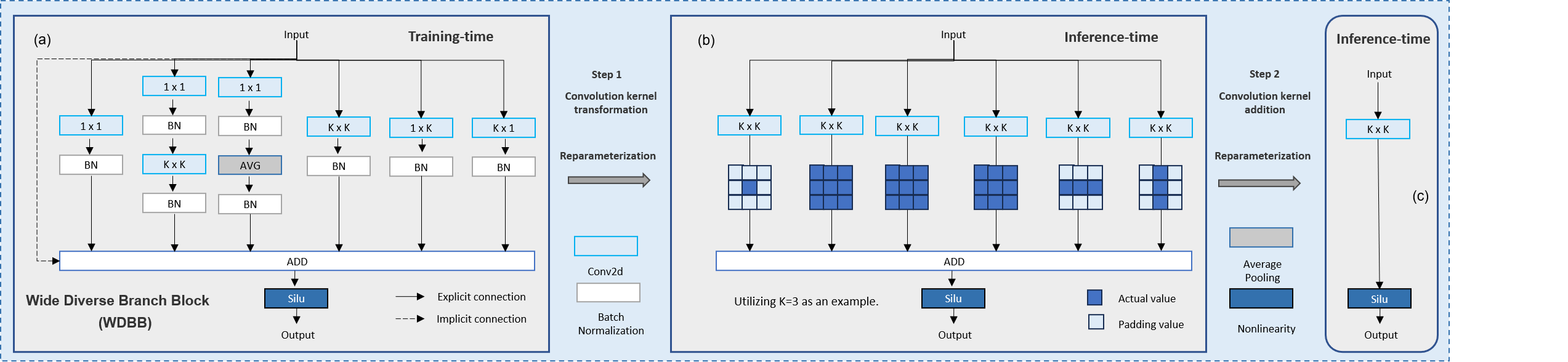 WDBB simplified diagram as follows: