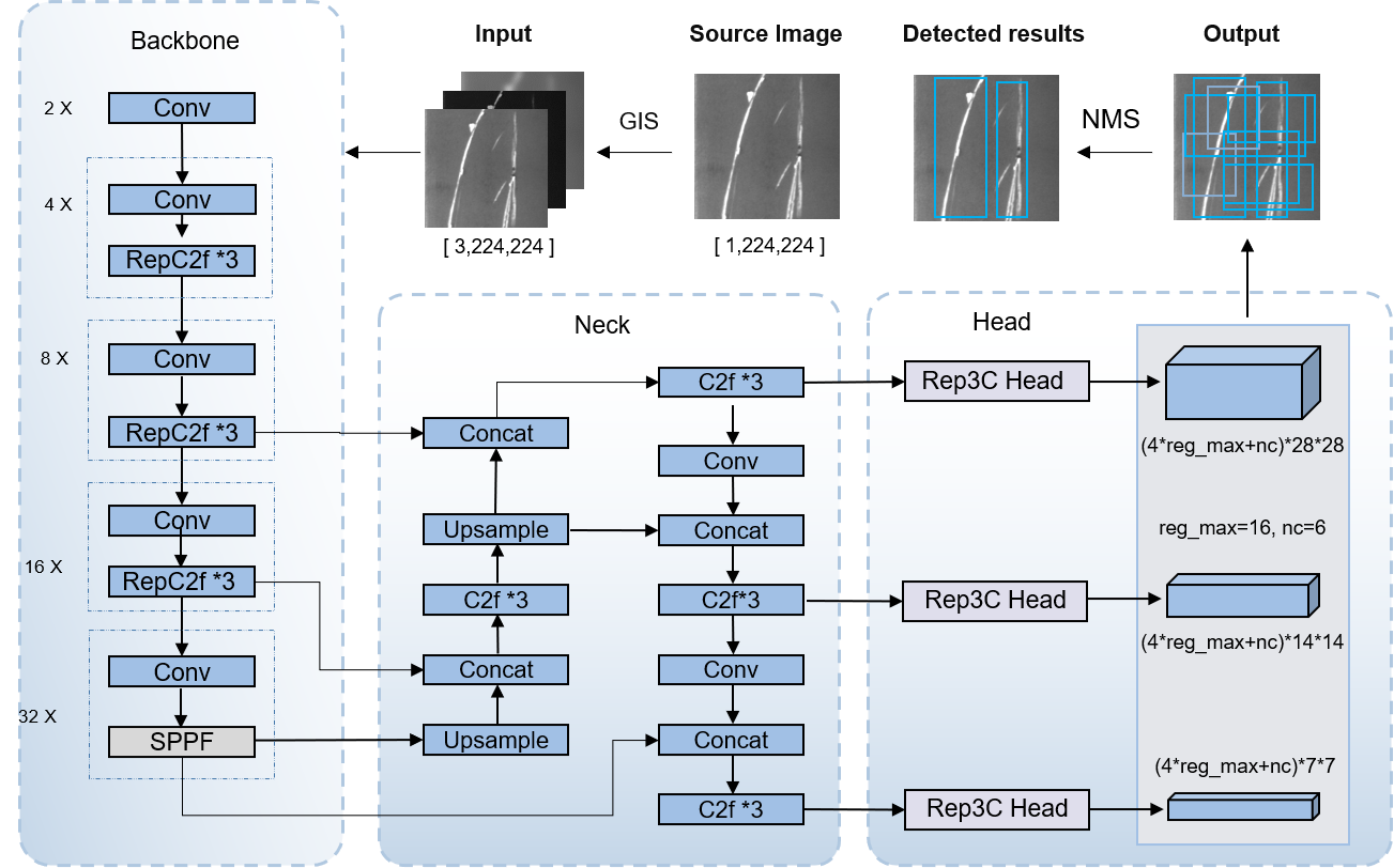 YOLO-MIF principle diagram as follows: