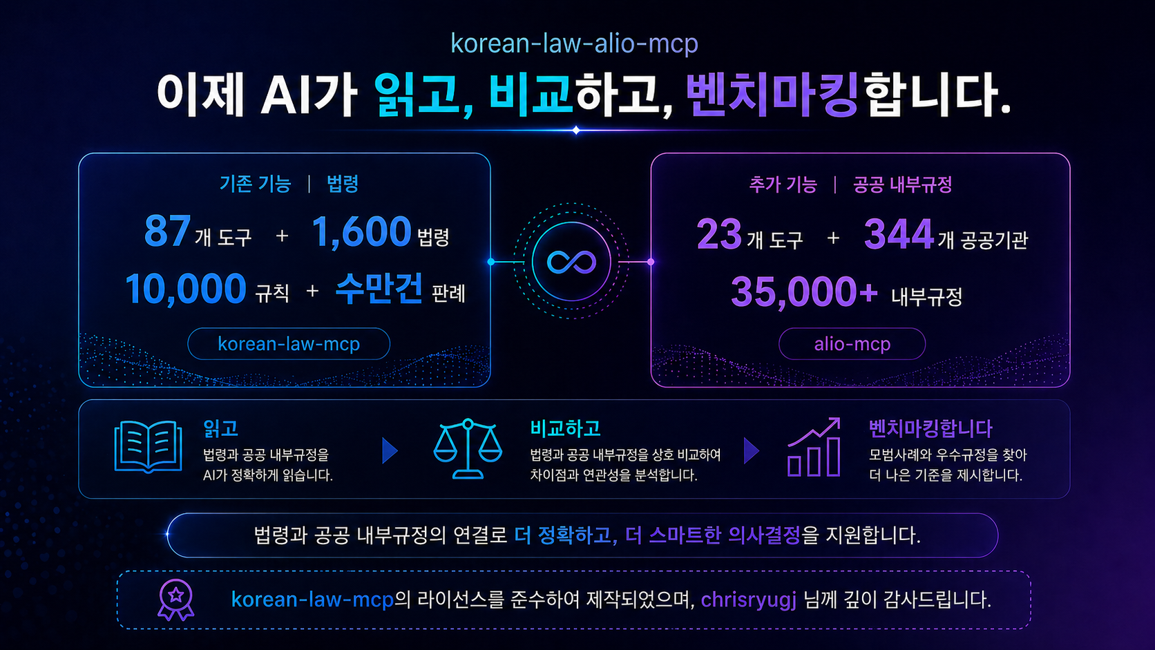 Korean Law ALIO MCP 데모