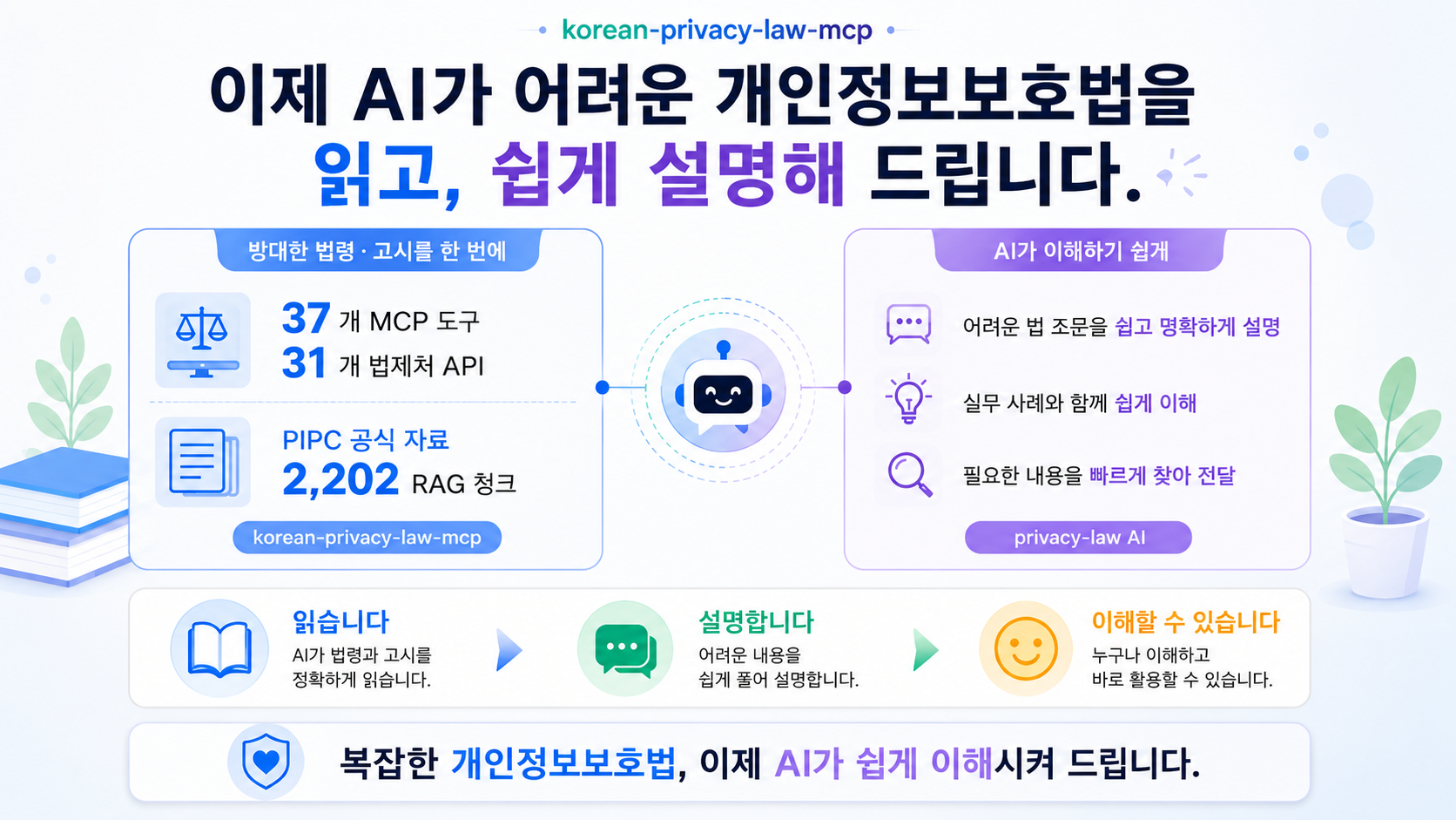 Korean Privacy Law MCP 데모